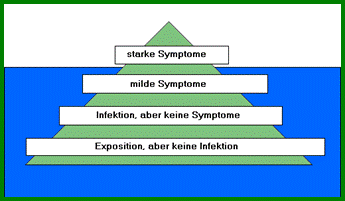 Eisberg